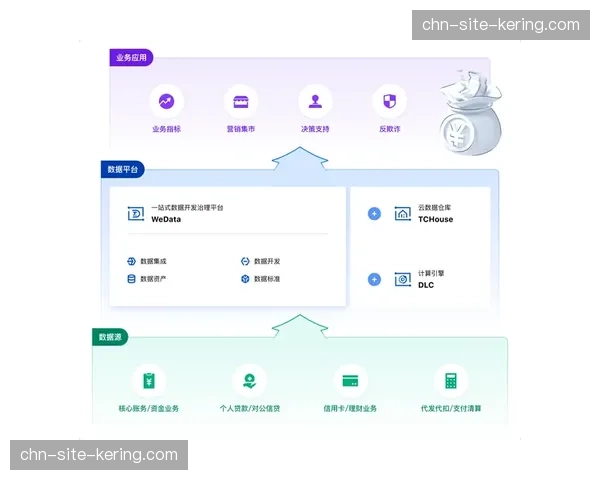 行业平台通过系统API集成金融工具 降低大额购票门槛